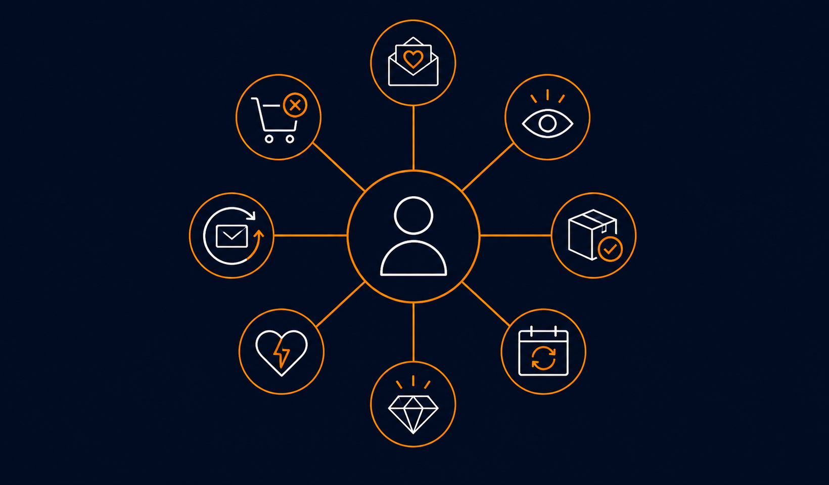 The seven email flows every Shopify store needs