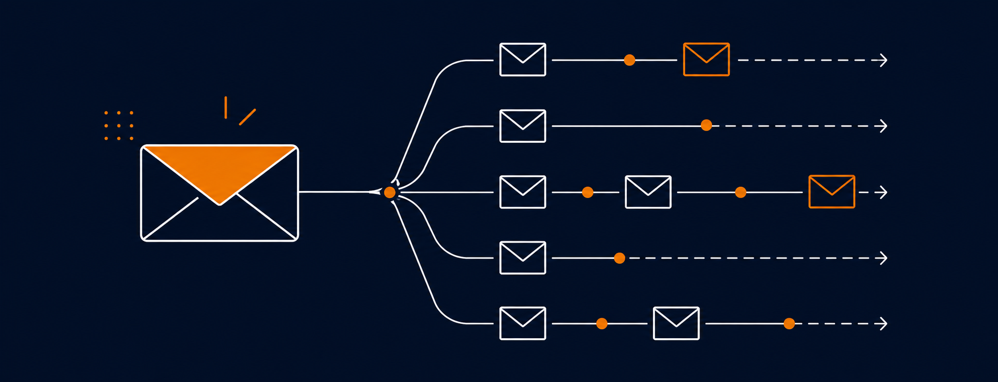7 email flows every Shopify brand needs