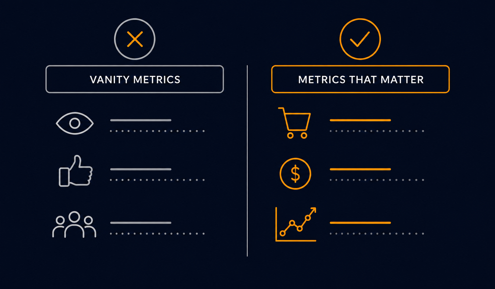 Vanity metrics vs. actionable metrics in ecommerce