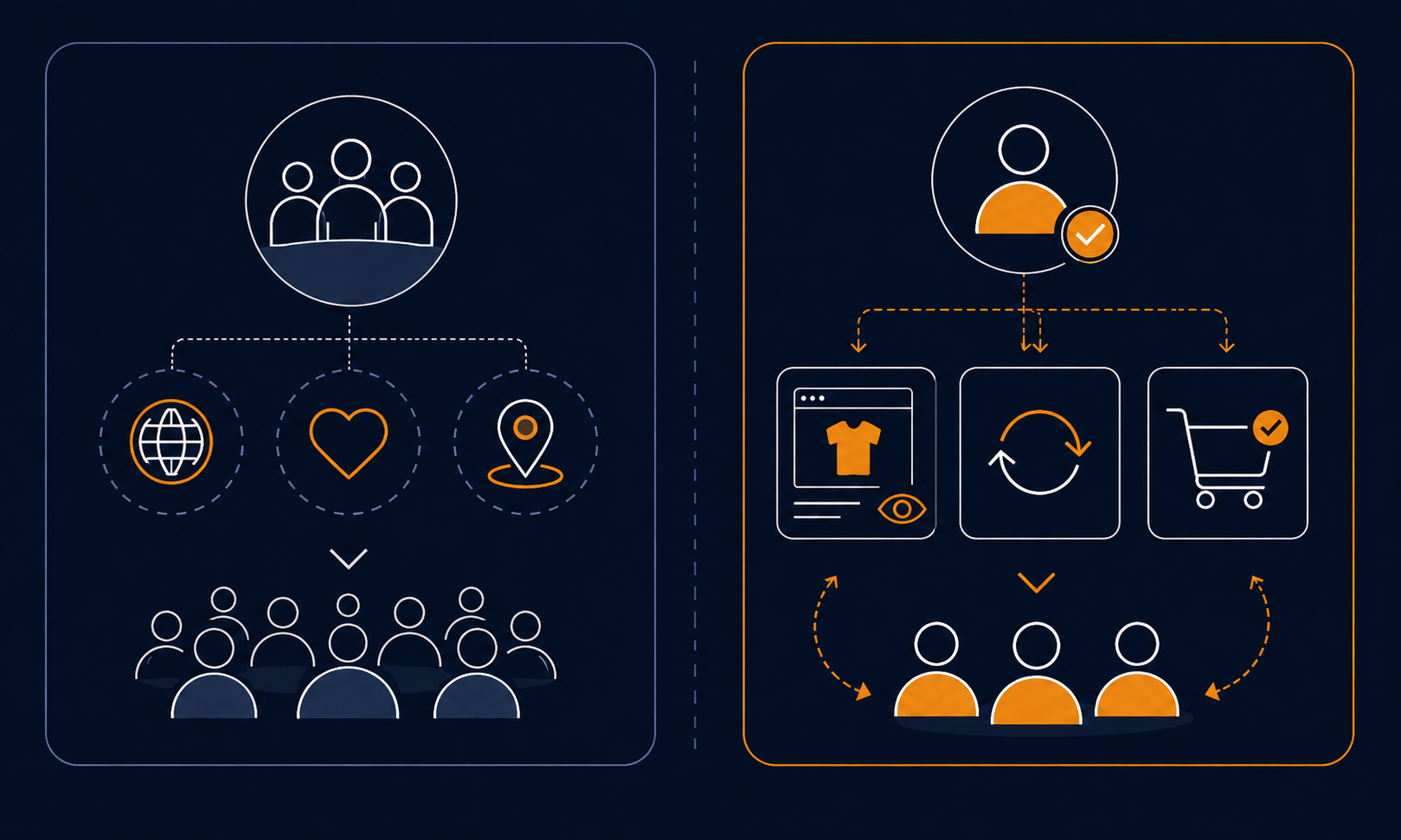 Cold vs. warm audience segmentation for Meta Ads